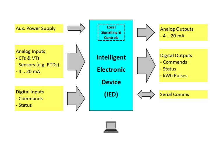 Electric Power Control Total Eco Energy